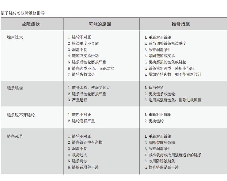 滚子链传动的维护保养